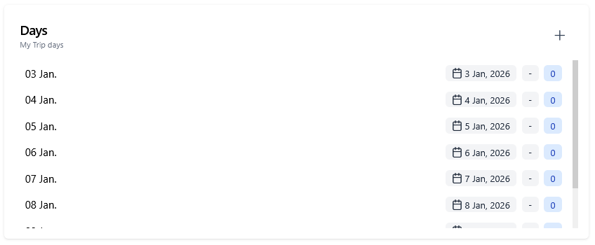 Trip days